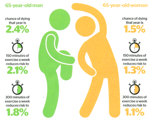 Benefits-of-physical-activity_The-Health-Sciences-Academy1